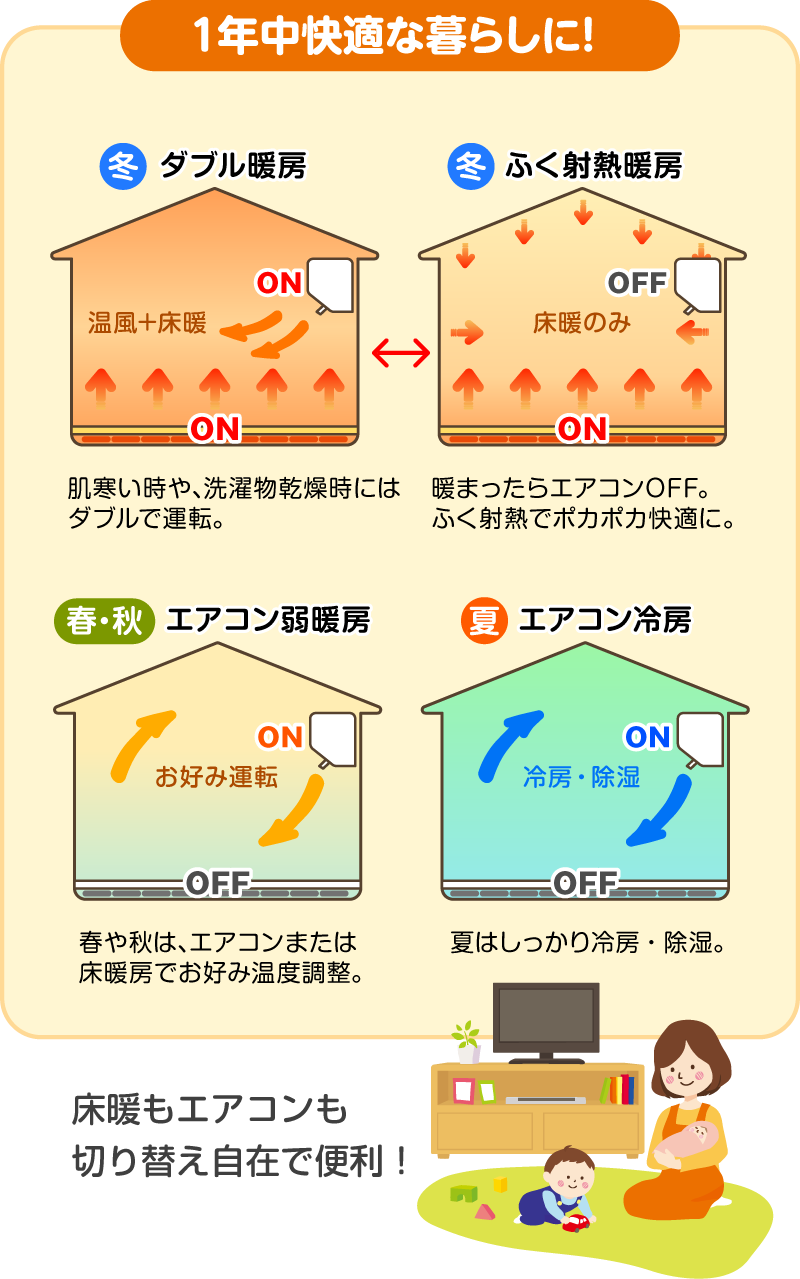 雪国秋田のための低温水式床暖房システム Air ほっとなる 無垢床対応 白光社 秋田県全域施工ok
