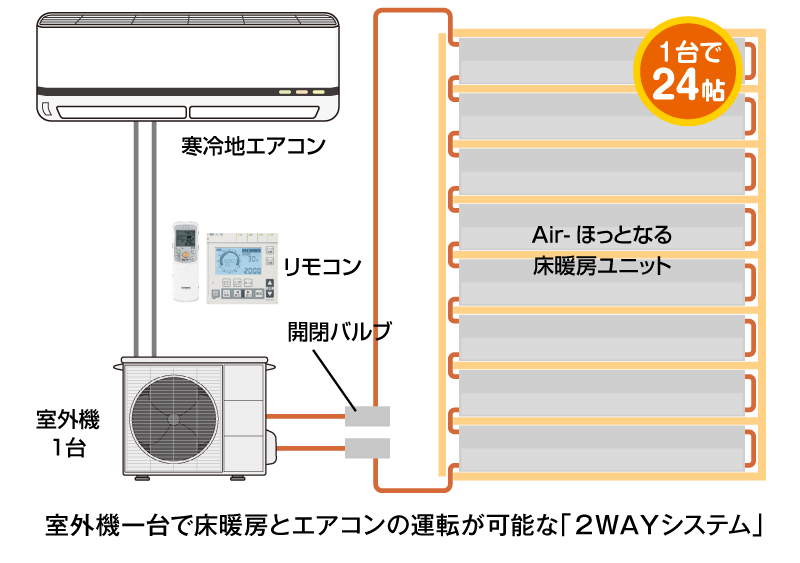 雪国秋田のための低温水式床暖房システム Air ほっとなる 無垢床対応 白光社 秋田県全域施工ok